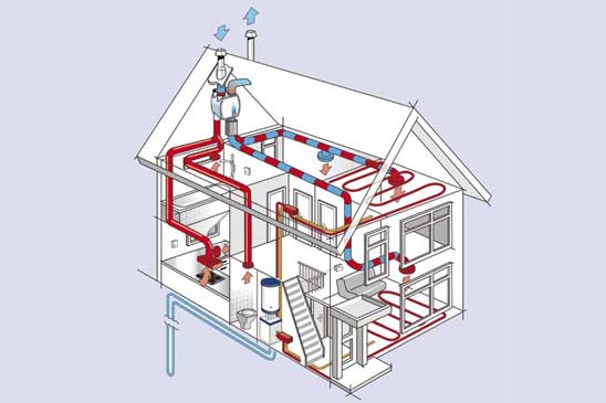 ventilatie